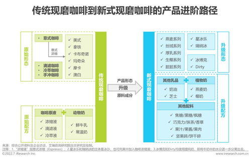 2022年中國現磨咖啡行業研究報告