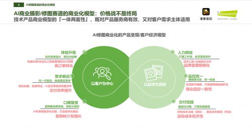 像素蛋糕 問鼎中國商業(yè)級AI修圖市場的制勝之道